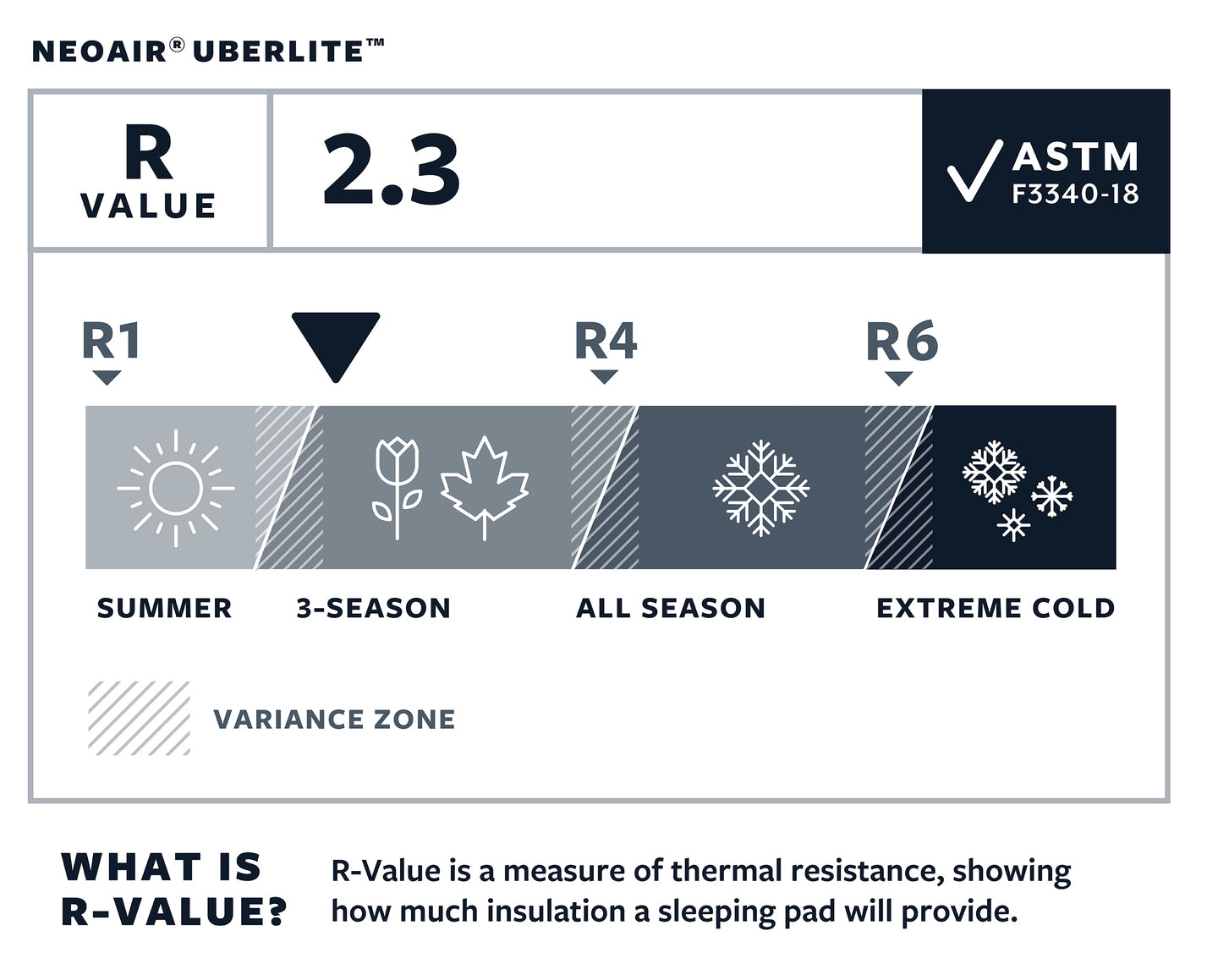 Thermarest NeoAir UberLite piepūšamais paklājs Piepūšamie paklāji