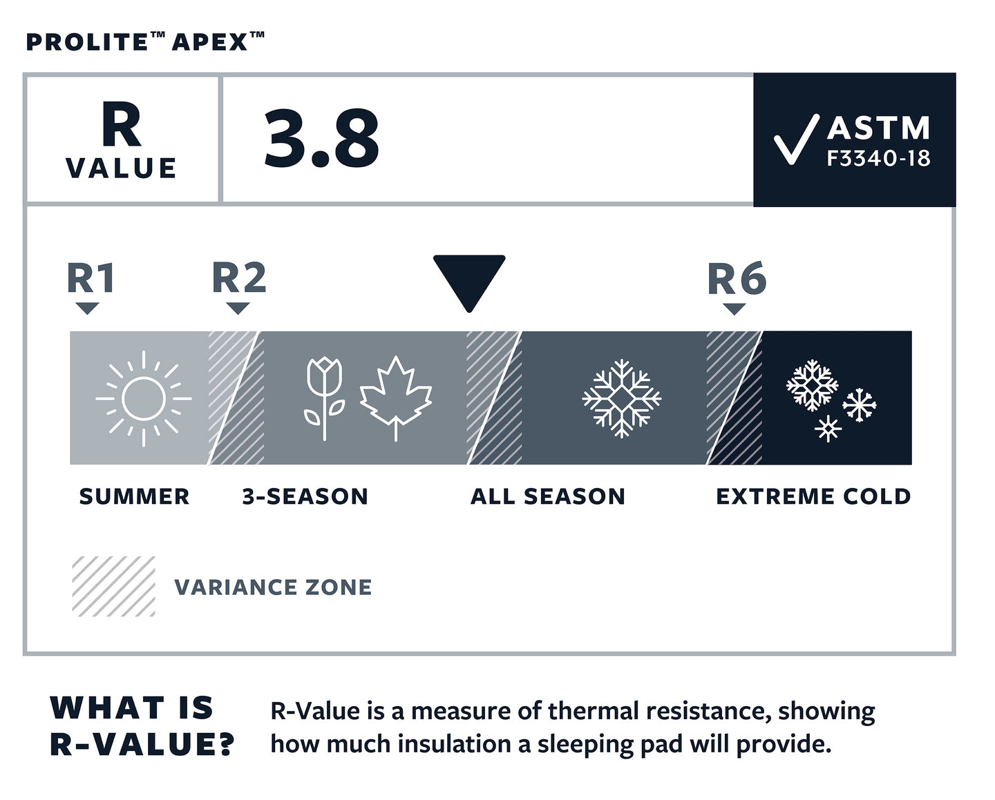 Thermarest ProLite Apex pašpiepūšamais paklājs Pašpiepūšamie paklāji