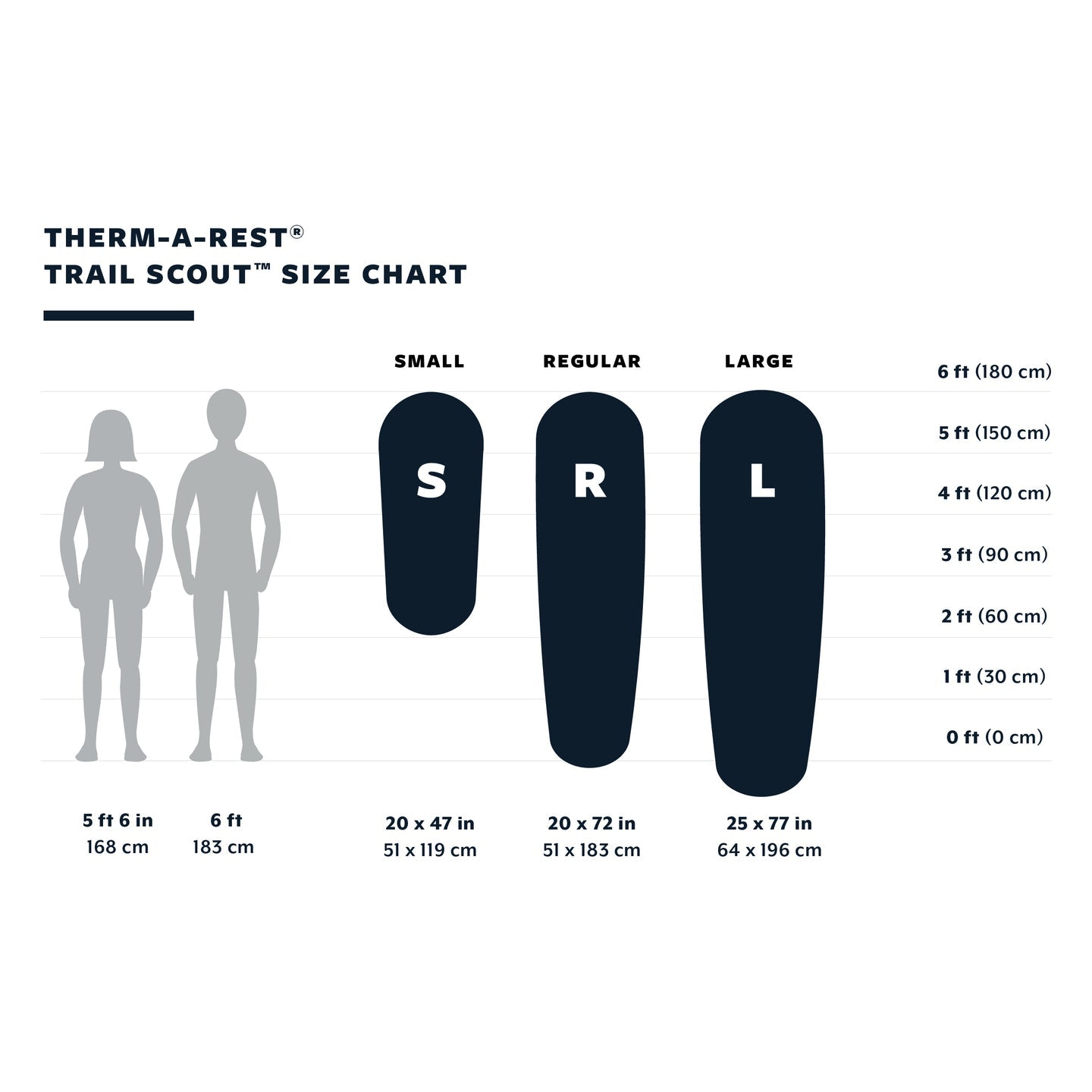 Thermarest Trail Scout pašpiepūšamais paklājs Pašpiepūšamie paklāji